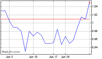 1 Month Petrochina (PK) Chart