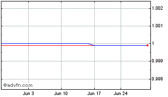 1 Month Panamera (PK) Chart