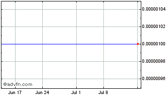 1 Month Phosphate (CE) Chart