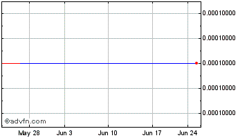 1 Month Princeton National Bancorp (CE) Chart