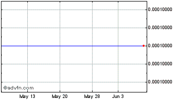 1 Month Perk (CE) Chart