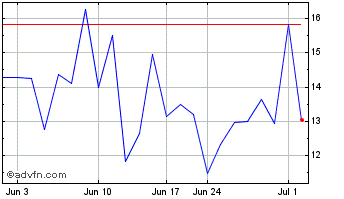 1 Month PT Bank (PK) Chart