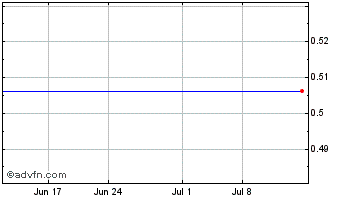 1 Month PT Chandra Asri Pacific ... (PK) Chart