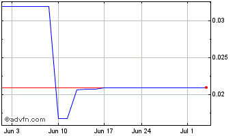 1 Month QT Imaging (PK) Chart