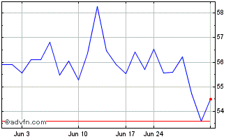 1 Month Reckitt Benckiser (PK) Chart