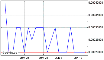 1 Month Raadr (PK) Chart