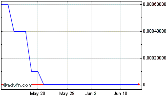 1 Month Medical Cannabis Payment... (CE) Chart