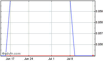 1 Month Remedent (PK) Chart