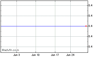 1 Month Rescap Liquidation (CE) Chart