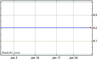 1 Month Relief Therapeutics (QB) Chart
