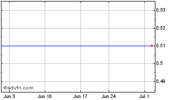 1 Month Rapid Line (PK) Chart