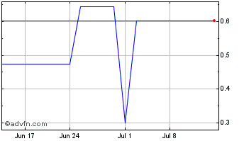 1 Month Rooshine (PK) Chart