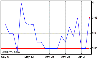 1 Month Rde (QB) Chart