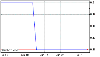 1 Month Renalytix (PK) Chart