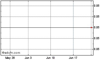 1 Month Starlight Energy (CE) Chart
