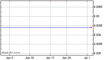 1 Month Superbox (PK) Chart