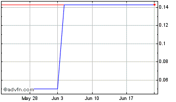 1 Month SigmaBroadband (PK) Chart