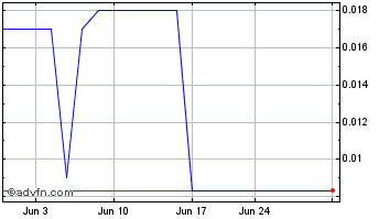 1 Month Sparx (PK) Chart