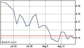 1 Month Silver Tiger Metals (QX) Chart