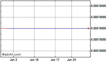 1 Month San Luis Trust Bank FSB (GM) Chart
