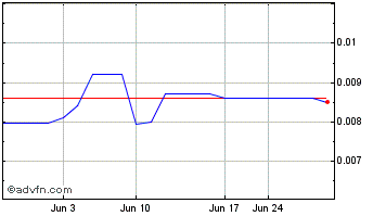 1 Month Sibannac (PK) Chart