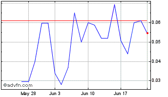 1 Month Susglobal Energy (QB) Chart