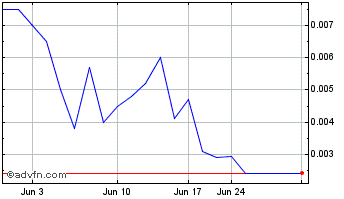 1 Month Suntex Enterprises (PK) Chart