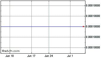 1 Month SofTech (CE) Chart