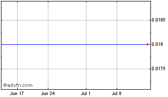 1 Month Surgalign (PK) Chart