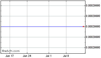 1 Month SMSA Crane Acquistion (CE) Chart