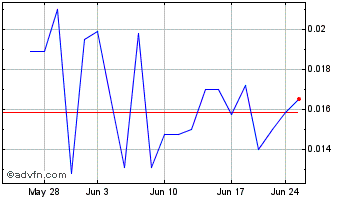 1 Month Star8 (PK) Chart