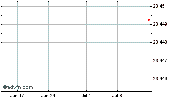 1 Month Straits Trading (PK) Chart