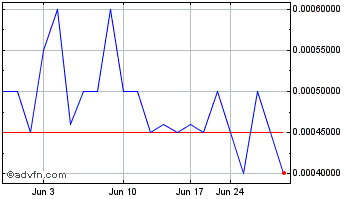 1 Month AppSwarm (PK) Chart