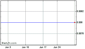 1 Month ANBC (CE) Chart