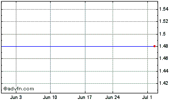 1 Month Persol (PK) Chart