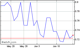 1 Month Tecogen (QX) Chart