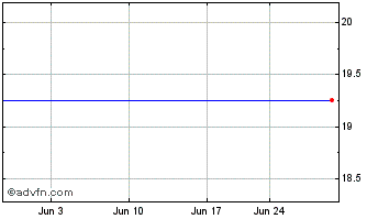 1 Month Techpoint (PK) Chart