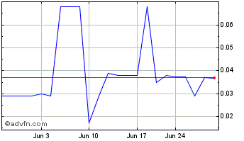 1 Month Tianrong Internet Produc... (PK) Chart