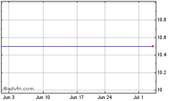 1 Month Telenet Group Holding NV (CE) Chart