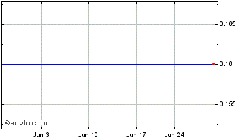 1 Month Trendmaker (PK) Chart