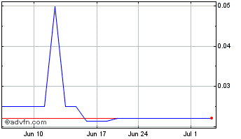 1 Month Tanke Biosciences (PK) Chart