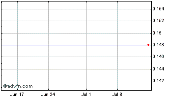 1 Month Trustfeed (PK) Chart