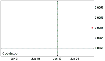 1 Month UMF (PK) Chart