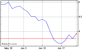 1 Month Umicore (PK) Chart