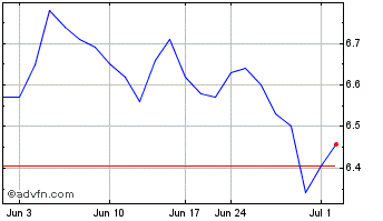 1 Month Unicharm (PK) Chart