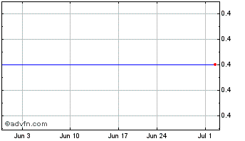 1 Month Valuetronics (PK) Chart