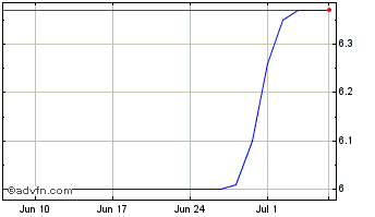 1 Month Vanjia (PK) Chart