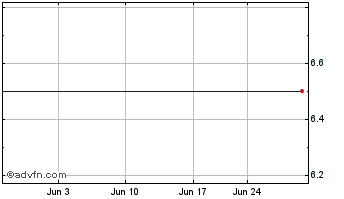 1 Month Creatd (QB) Chart