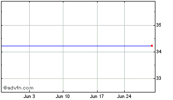 1 Month Wake Forest Bancshares (PK) Chart
