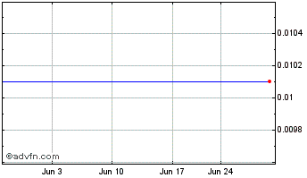 1 Month Stock Trend Capital (QB) Chart